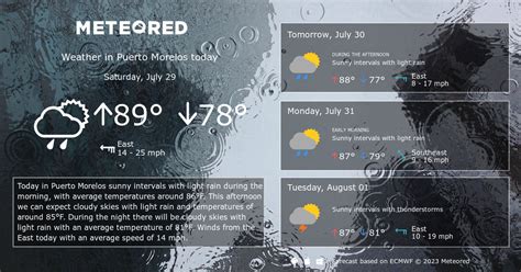 puerto princesa palawan weather|puerto morelos weather 14 day.